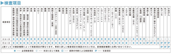 人間ドック・ファミリー健診